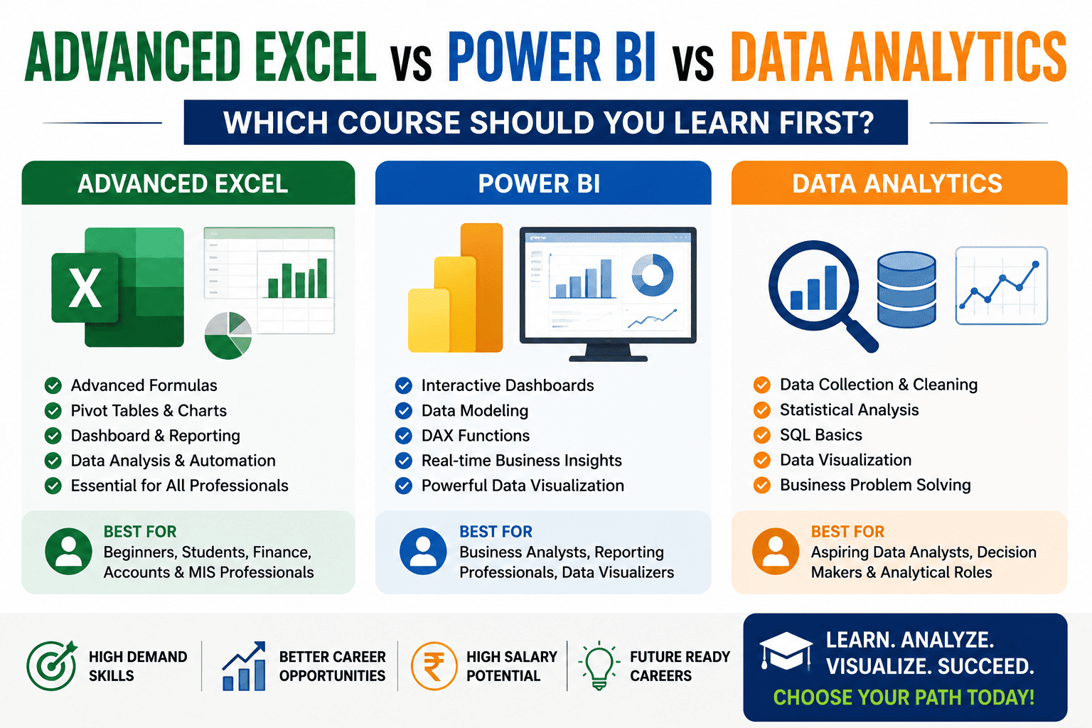 Advanced Excel vs Power BI vs Data Analytics: Which Course Should You Learn First?