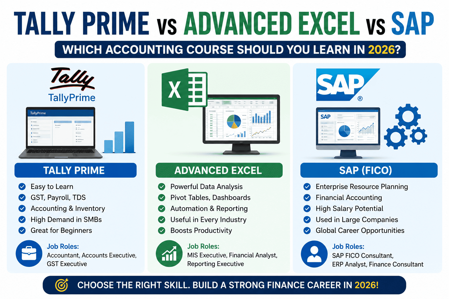 Tally Prime vs Advanced Excel vs SAP: Which Accounting Course Should You Learn in 2026?