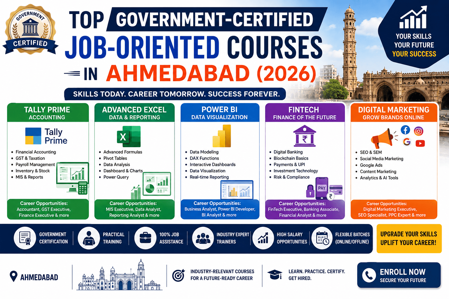 Top Government-Certified Job-Oriented Courses in Ahmedabad (2026): Tally Prime, Advanced Excel, Power BI, FinTech & Digital Marketing