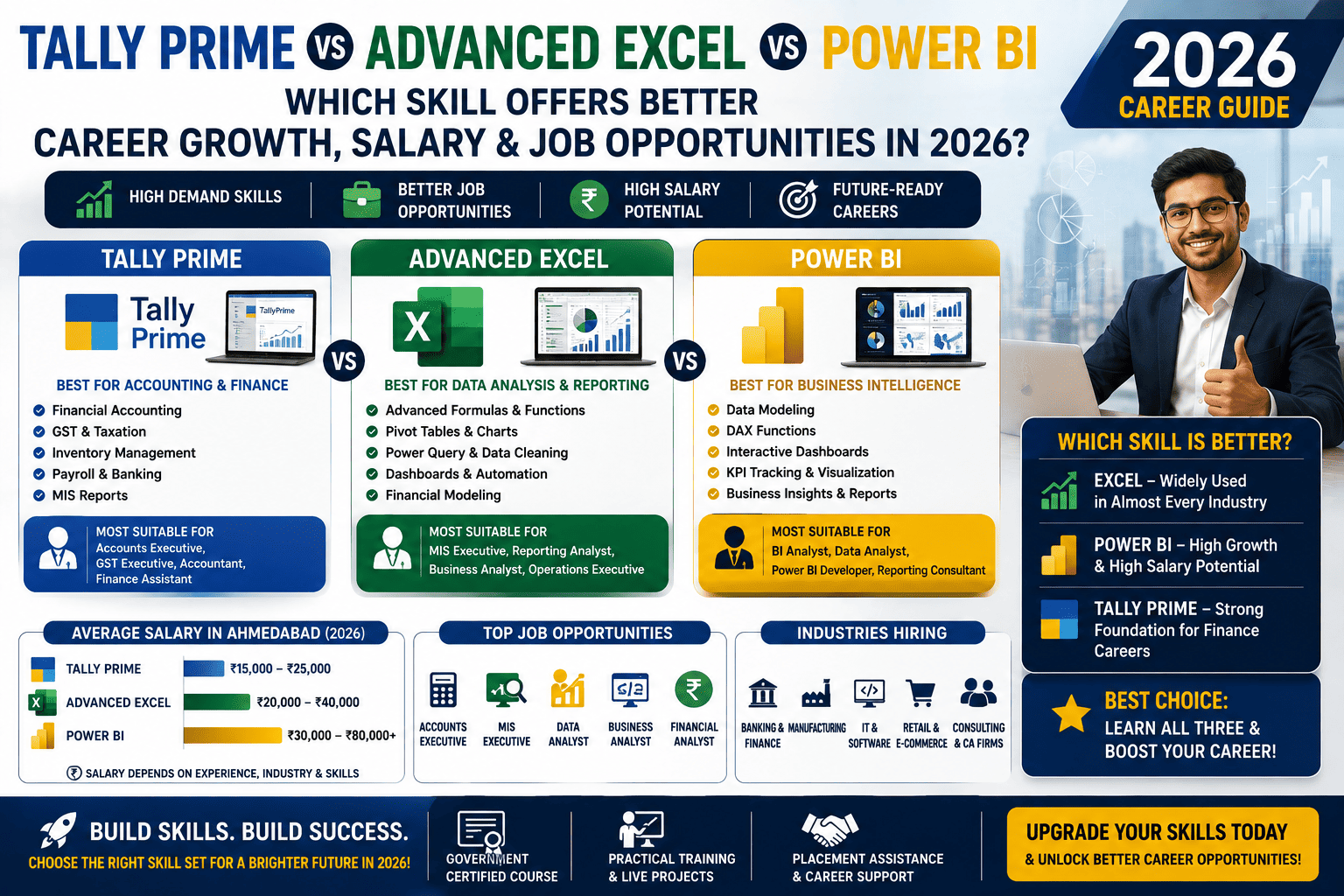 Tally Prime vs Advanced Excel vs Power BI: Which Skill Offers Better Career Growth, Salary & Job Opportunities in 2026?